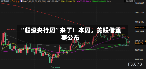 “超级央行周	”来了！本周，美联储重要公布-第3张图片