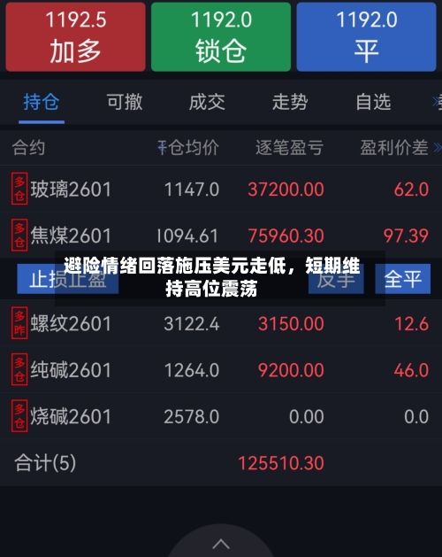 避险情绪回落施压美元走低	，短期维持高位震荡-第2张图片