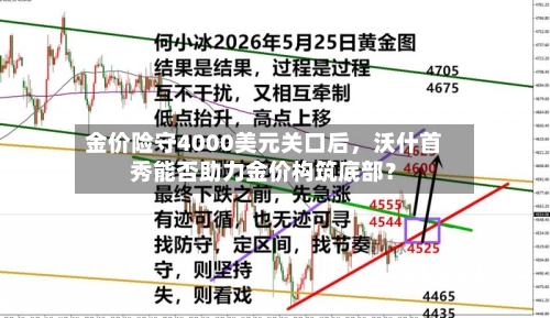金价险守4000美元关口后，沃什首秀能否助力金价构筑底部？-第2张图片