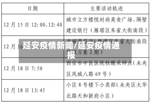 延安疫情新闻/延安疫情通报