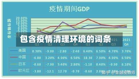 包含疫情清理环境的词条-第3张图片
