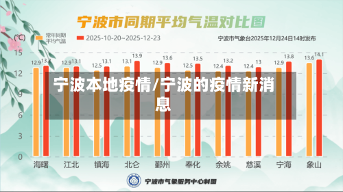宁波本地疫情/宁波的疫情新消息-第2张图片
