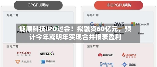 燧原科技IPO过会！拟融资60亿元，预计今年或明年实现合并报表盈利-第3张图片