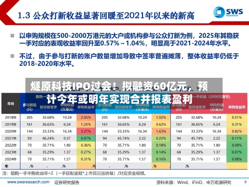 燧原科技IPO过会！拟融资60亿元，预计今年或明年实现合并报表盈利