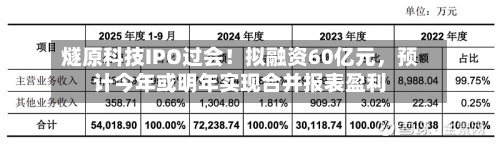 燧原科技IPO过会！拟融资60亿元	，预计今年或明年实现合并报表盈利-第2张图片