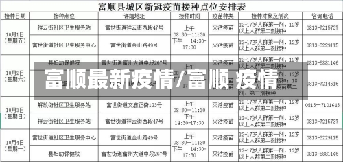 富顺最新疫情/富顺 疫情