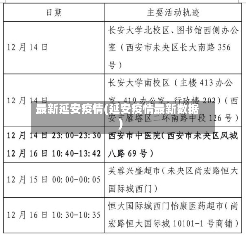 最新延安疫情(延安疫情最新数据)