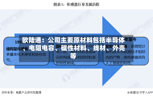 欧陆通：公司主要原材料包括半导体、电阻电容	、磁性材料、线材、外壳等-第2张图片