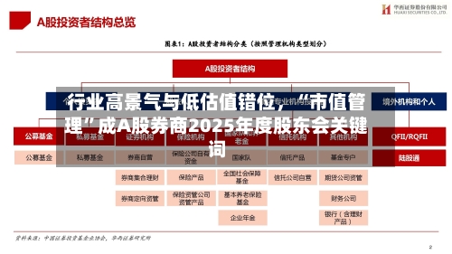 行业高景气与低估值错位，“市值管理”成A股券商2025年度股东会关键词-第3张图片