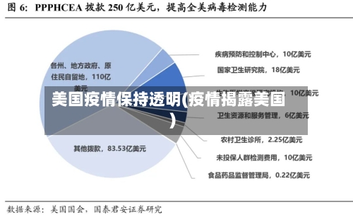 美国疫情保持透明(疫情揭露美国)