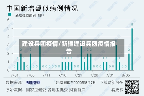 建设兵团疫情/新疆建设兵团疫情报告-第2张图片