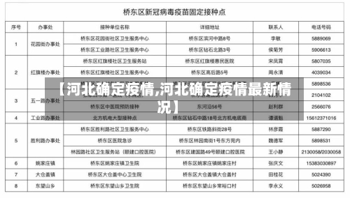 【河北确定疫情,河北确定疫情最新情况】