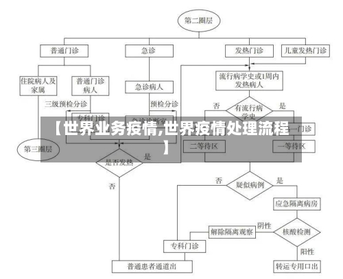 【世界业务疫情,世界疫情处理流程】