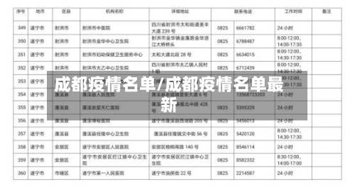 成都疫情名单/成都疫情名单最新
