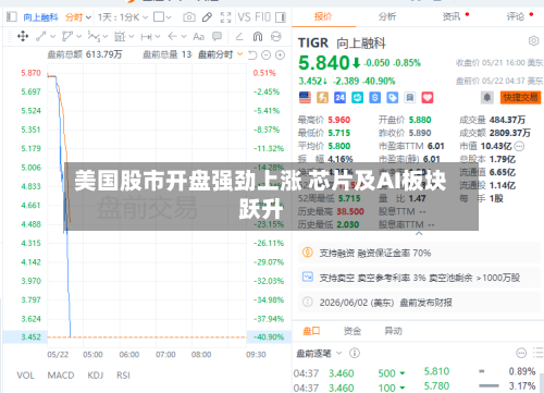 美国股市开盘强劲上涨 芯片及AI板块跃升-第3张图片