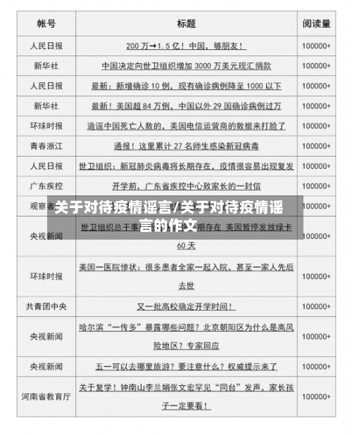 关于对待疫情谣言/关于对待疫情谣言的作文