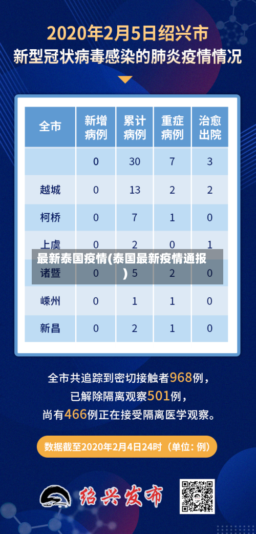 最新泰国疫情(泰国最新疫情通报)