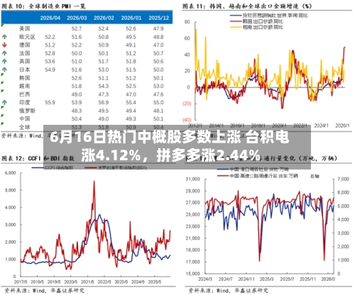 6月16日热门中概股多数上涨 台积电涨4.12%，拼多多涨2.44%-第2张图片