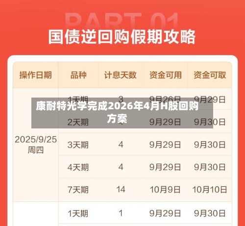康耐特光学完成2026年4月H股回购方案-第3张图片