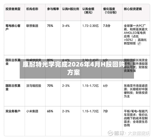 康耐特光学完成2026年4月H股回购方案