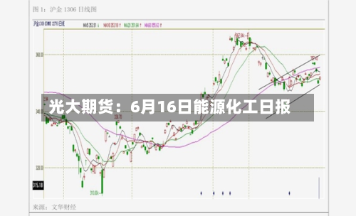 光大期货：6月16日能源化工日报-第2张图片