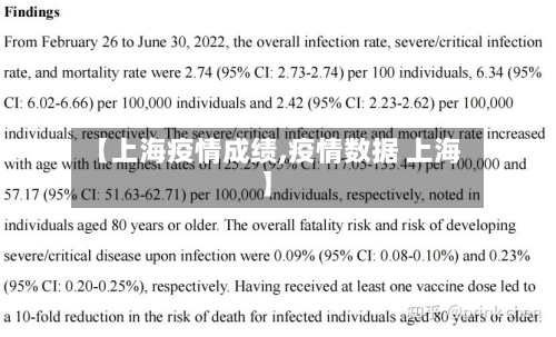 【上海疫情成绩,疫情数据 上海】