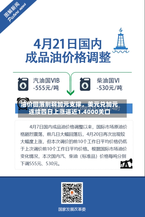 油价回落削弱加元支撑	，美元兑加元连续四日上涨逼近1.4000关口-第3张图片