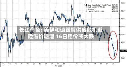 长江有色: 美伊和谈缓解供应危机避险溢价退潮 16日铝价或大跌