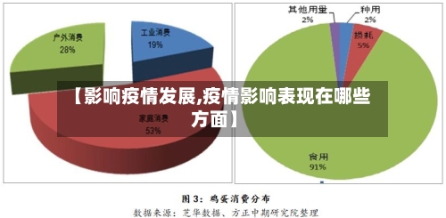 【影响疫情发展,疫情影响表现在哪些方面】-第3张图片