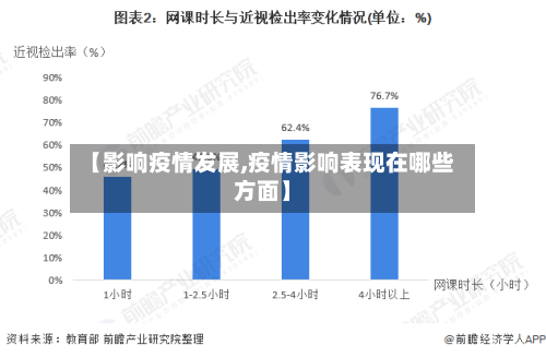 【影响疫情发展,疫情影响表现在哪些方面】
