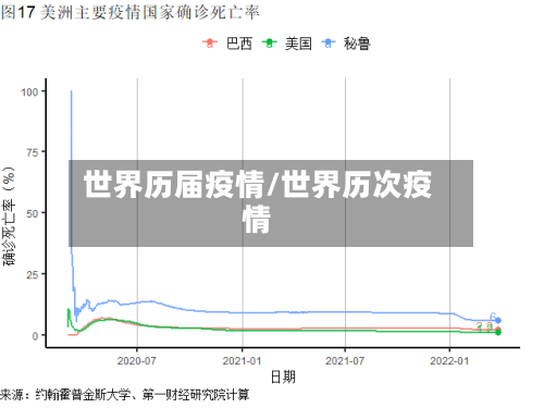 世界历届疫情/世界历次疫情-第2张图片