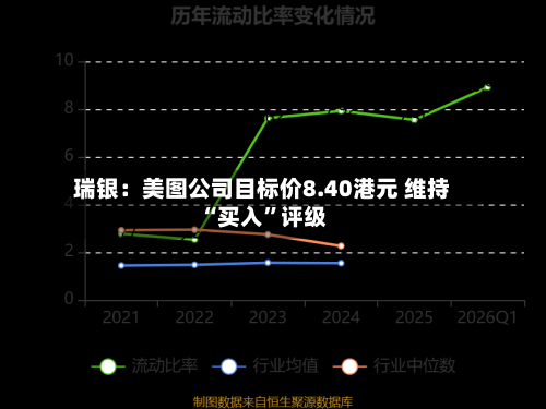 瑞银：美图公司目标价8.40港元 维持“买入”评级-第3张图片