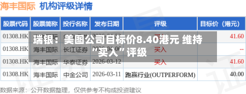瑞银：美图公司目标价8.40港元 维持“买入	”评级-第2张图片