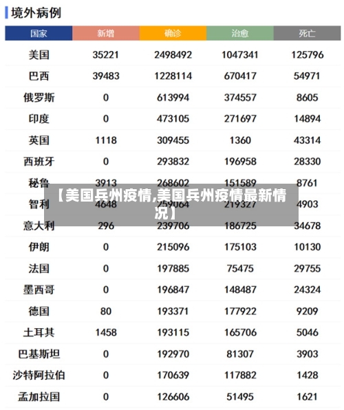 【美国兵州疫情,美国兵州疫情最新情况】