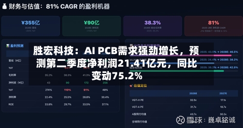 胜宏科技：AI PCB需求强劲增长，预测第二季度净利润21.41亿元	，同比变动75.2%-第3张图片