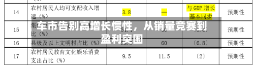 车市告别高增长惯性，从销量竞赛到盈利突围-第3张图片
