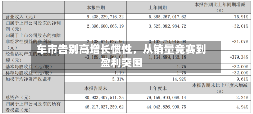 车市告别高增长惯性	，从销量竞赛到盈利突围-第2张图片