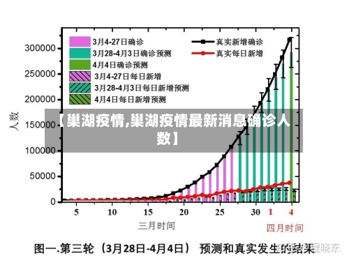 【巢湖疫情,巢湖疫情最新消息确诊人数】-第2张图片