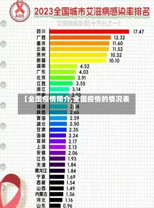 【全国疫情简介,全国疫情的情况表】