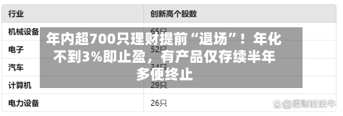 年内超700只理财提前“退场	”！年化不到3%即止盈，有产品仅存续半年多便终止-第3张图片