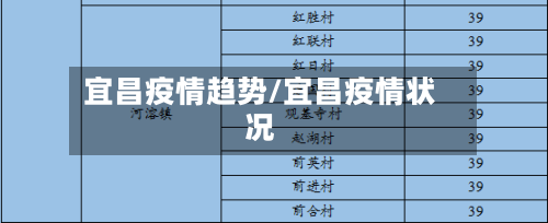 宜昌疫情趋势/宜昌疫情状况