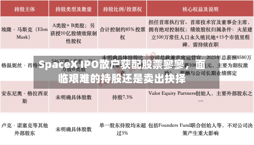 SpaceX IPO散户获配股票寥寥	，面临艰难的持股还是卖出抉择-第2张图片