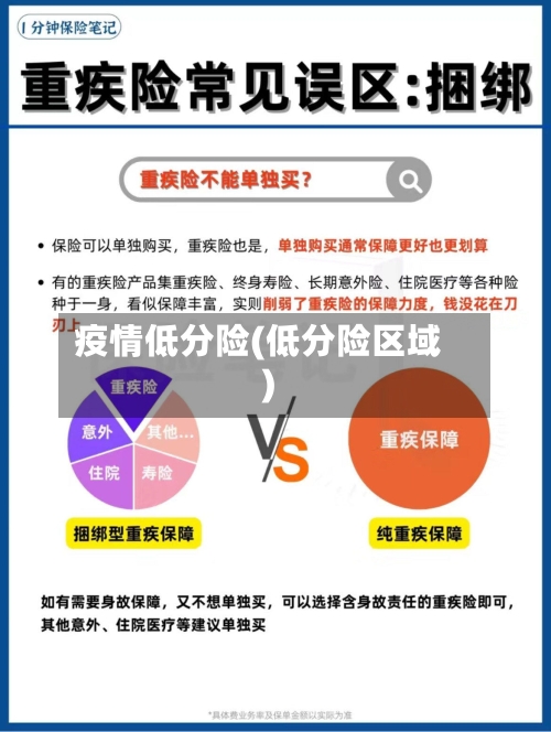 疫情低分险(低分险区域)-第2张图片