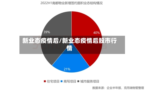 新业态疫情后/新业态疫情后股市行情-第2张图片
