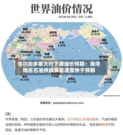 华尔街多家大行下调油价预期：海湾地区石油供应恢复速度快于预期-第2张图片
