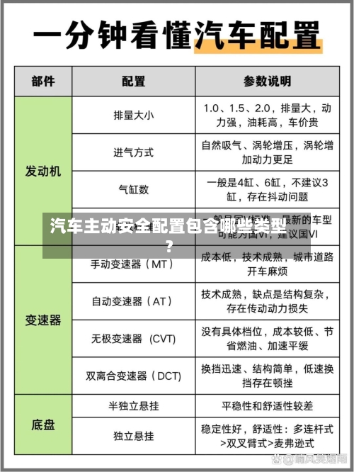 汽车主动安全配置包含哪些类型？-第2张图片