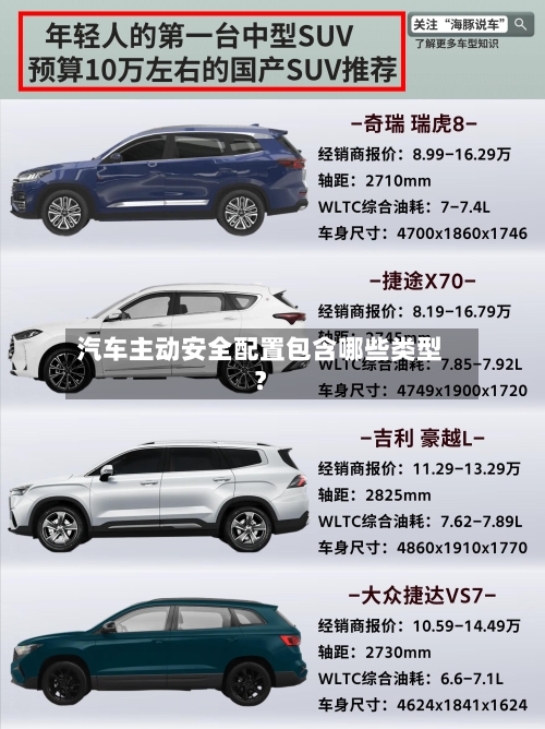 汽车主动安全配置包含哪些类型？
