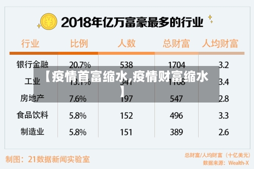 【疫情首富缩水,疫情财富缩水】-第2张图片