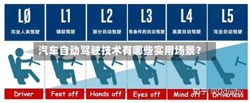 汽车自动驾驶技术有哪些实用场景？