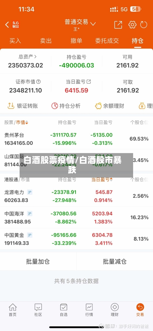 白酒股票疫情/白酒股市暴跌-第2张图片